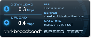 Thinkbroad Broadband Speed Test Results