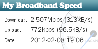hree 3G speedtest by My Broadband Speed