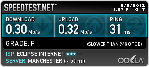 SpeedTest.net Broadband Speed Test Results