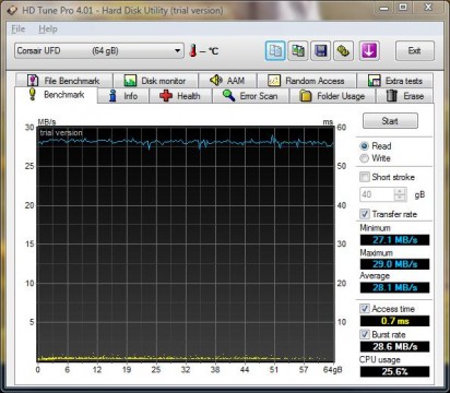 HD Tune Pro Benchmarks  - CMFUSBSRVR-64GBGT